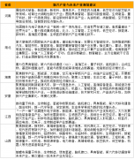 财产大脑：中部六省“十五五”财产蓝图&hellip;